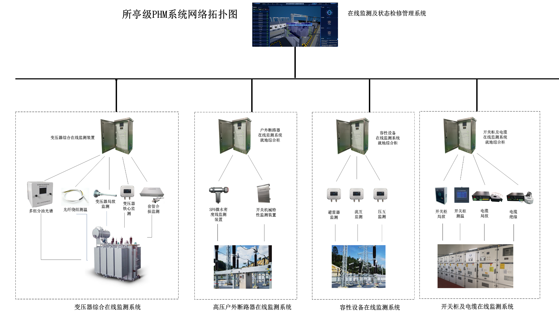 高铁牵引所解决方案