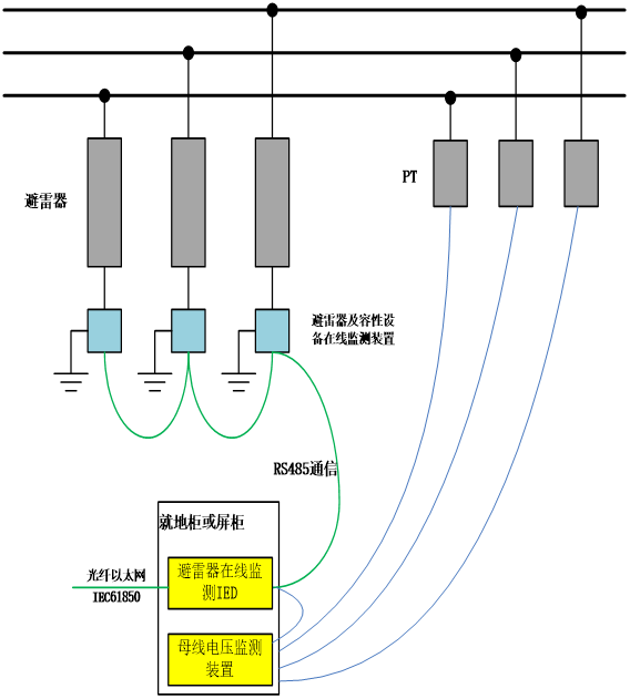 QZE-700避雷器及容性设备在线监测装置2.png