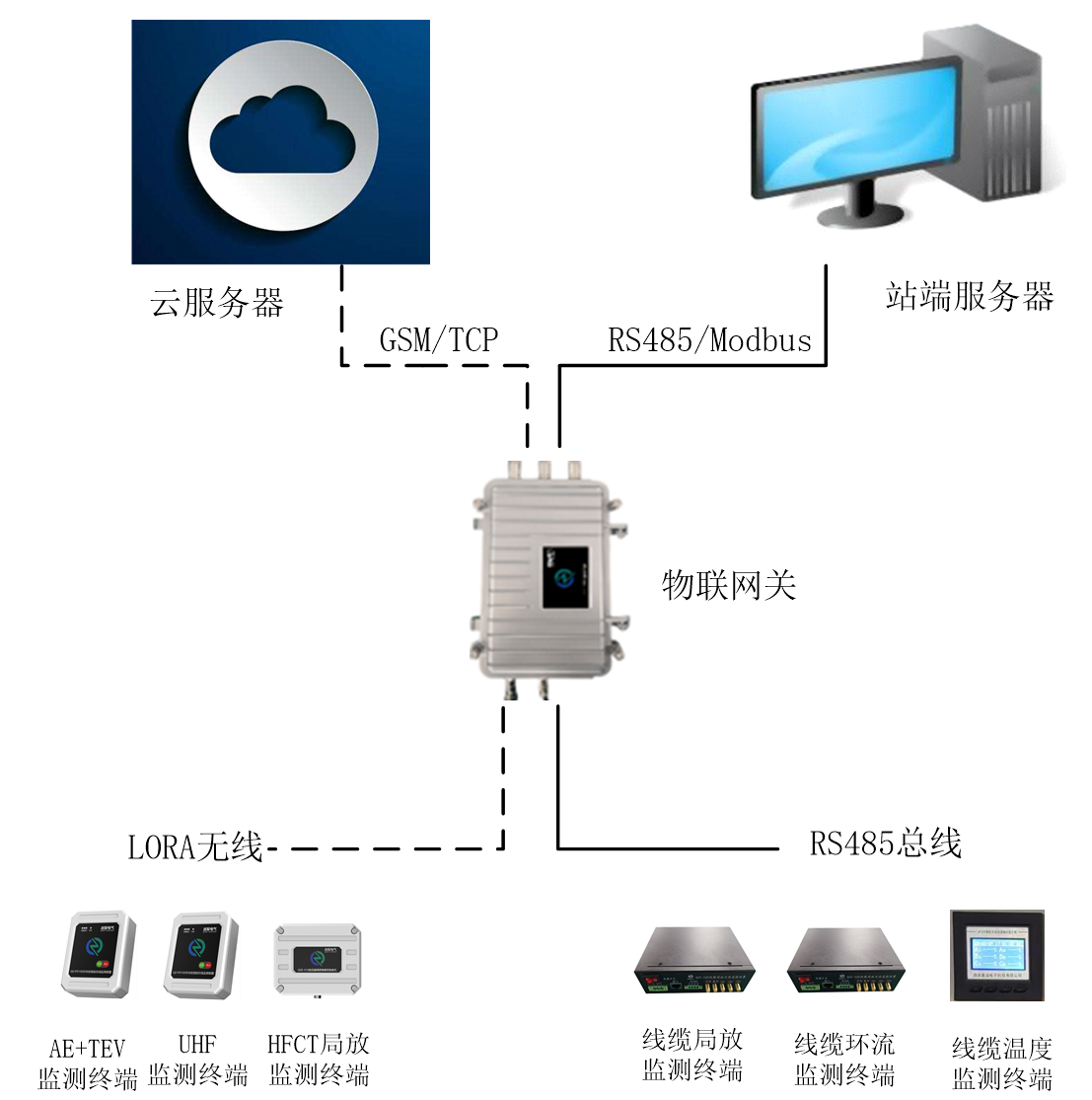 QZE-100物联网关1.png