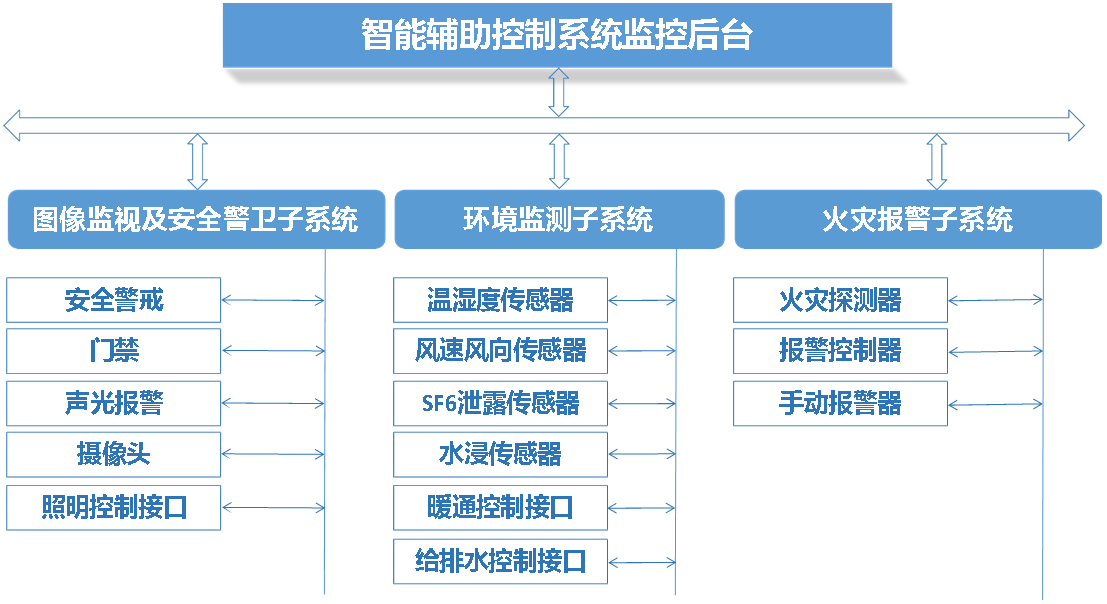启智电力设备在线监测及辅控系统.png